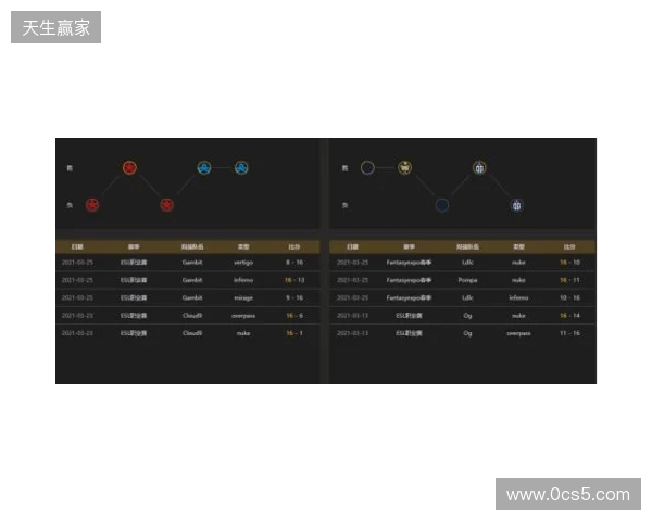 EPL S23第一阶段:实力碾压!PV 2-0 SemperFi